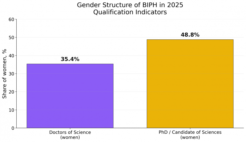File:Gender-fig2-eng.png