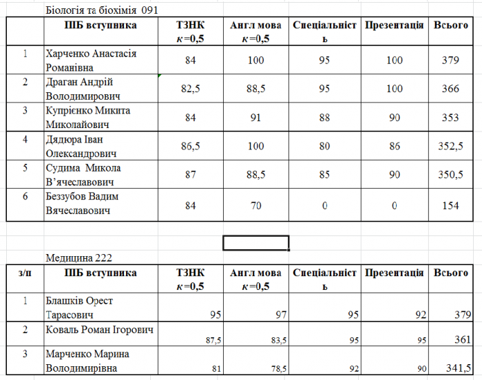 Результати вступу-2024.png